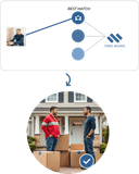 Cheap Mover's Midland logo