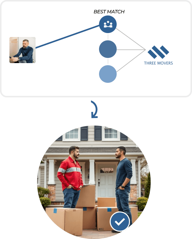 Cheap Mover's Midland image 1